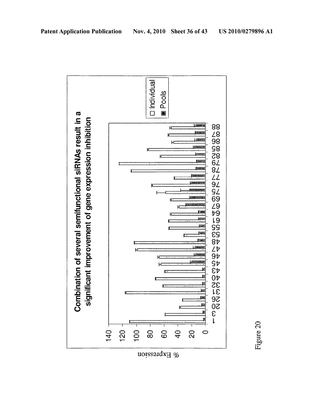 siRNA Targeting Interleukin-1 Receptor-Associated Kinase 4(IRAK4) - diagram, schematic, and image 37