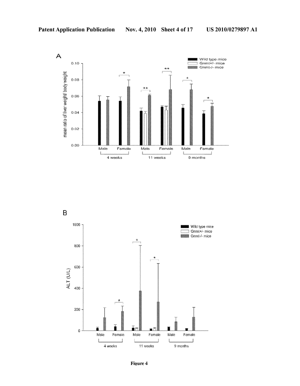 Glycine N-methyltransferase (GNMT) Animal model and use thereof - diagram, schematic, and image 05