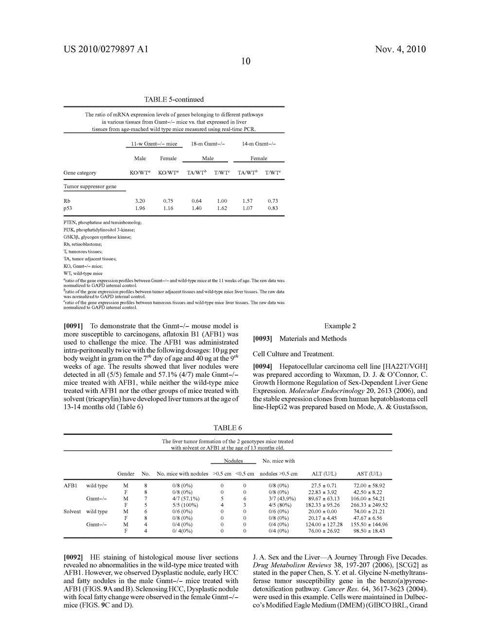 Glycine N-methyltransferase (GNMT) Animal model and use thereof - diagram, schematic, and image 28