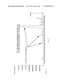 POROUS, DISSOLVABLE SOLID SUBSTRATES AND SURFACE RESIDENT CYCLODEXTRIN PERFUME COMPLEXES diagram and image