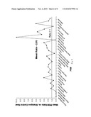 POROUS, DISSOLVABLE SOLID SUBSTRATES AND SURFACE RESIDENT CYCLODEXTRIN PERFUME COMPLEXES diagram and image