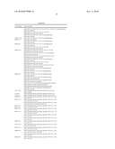 FORMULATIONS COMPRISING AN ANTI-MICROBIAL COMPOSITION diagram and image