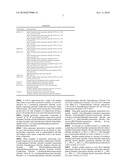 FORMULATIONS COMPRISING AN ANTI-MICROBIAL COMPOSITION diagram and image