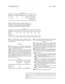 METHOD FOR MAKING A PHOTORESIST STRIPPING SOLUTION COMPRISING AN ORGANIC SULFONIC ACID AND AN ORGANIC HYDROCARBON SOLVENT diagram and image