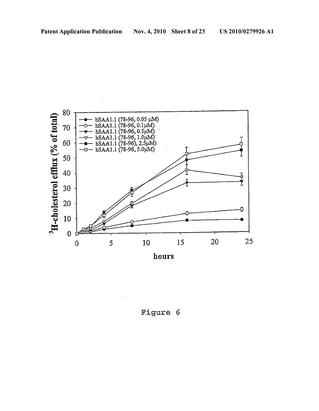 Compositions and Methods for Treating Atherosclerosis - diagram, schematic, and image 09