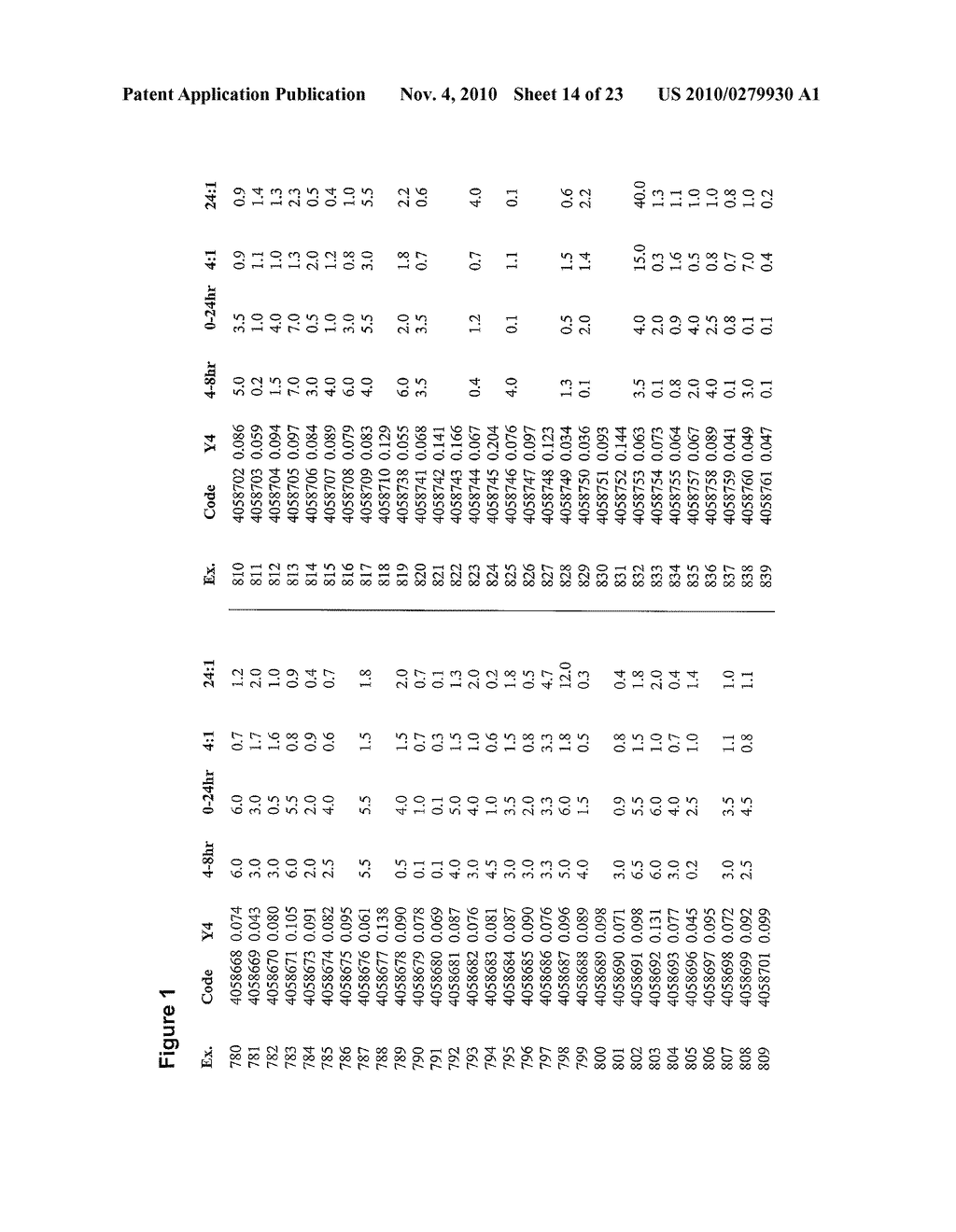 HUMAN PANCREATIC POLYPEPTIDE (HPP) ANALOGUES AND THEIR EFFECTS ON FEEDING BEHAVIOUR - diagram, schematic, and image 15