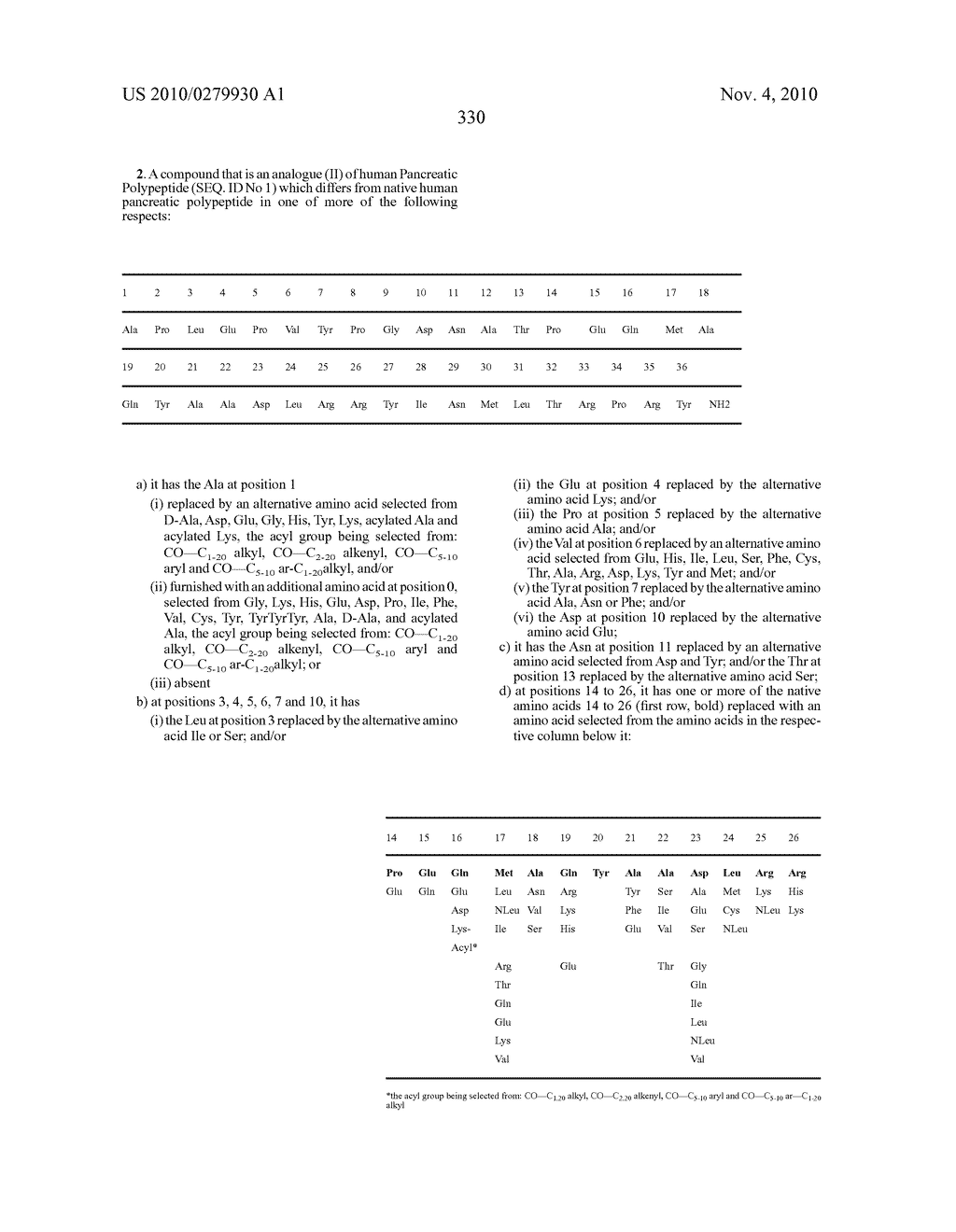 HUMAN PANCREATIC POLYPEPTIDE (HPP) ANALOGUES AND THEIR EFFECTS ON FEEDING BEHAVIOUR - diagram, schematic, and image 354