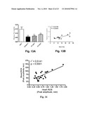 CD36 MODULATION AND USES THEREOF diagram and image