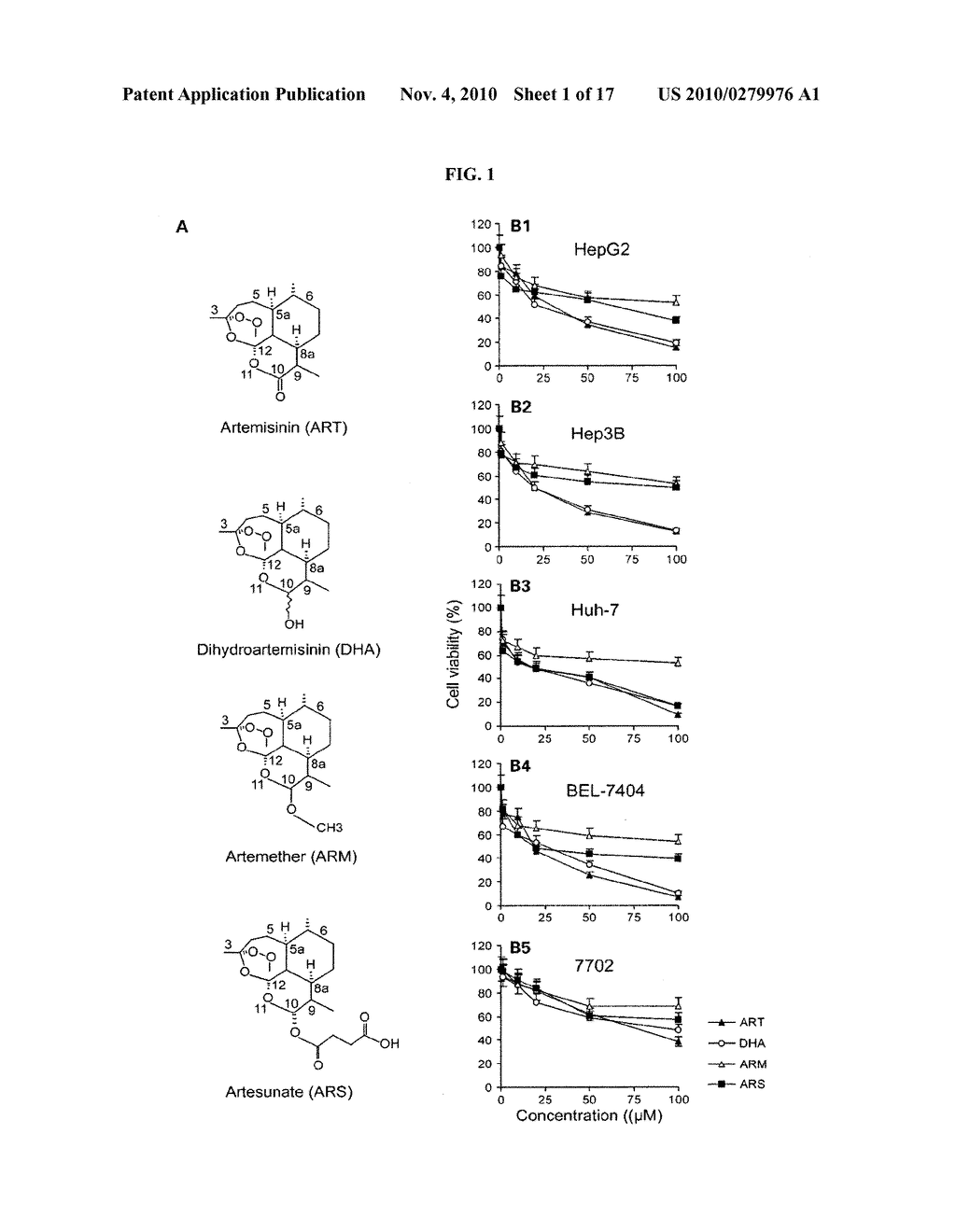 USE OF ARTEMISININ AND ITS DERIVATIVES IN CANCER THERAPY - diagram, schematic, and image 02