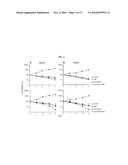 USE OF ARTEMISININ AND ITS DERIVATIVES IN CANCER THERAPY diagram and image