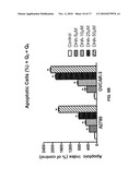 USE OF ARTEMISININ AND ITS DERIVATIVES IN CANCER THERAPY diagram and image