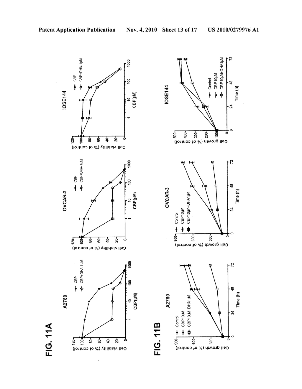 USE OF ARTEMISININ AND ITS DERIVATIVES IN CANCER THERAPY - diagram, schematic, and image 14