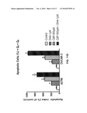 USE OF ARTEMISININ AND ITS DERIVATIVES IN CANCER THERAPY diagram and image