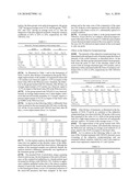 OPHTHALMIC COMPOSITIONS BASED ON TAMARIND SEED POLYSACCHARIDE AND HYALURONIC ACID diagram and image