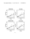 LIPID FORMULATION OF APOPTOSIS PROMOTER diagram and image