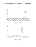 SYNTHESIS AND PHARMACOKINETIC ACTIVITIES OF PULMODIL AND PULMODIL-1, TWO CHLOROPHENYLPIPERAZINE SALT DERIVATIVES diagram and image