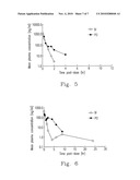 SYNTHESIS AND PHARMACOKINETIC ACTIVITIES OF PULMODIL AND PULMODIL-1, TWO CHLOROPHENYLPIPERAZINE SALT DERIVATIVES diagram and image