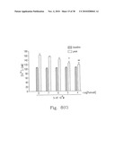 RHOKINASE-DEPENDENT INHIBITION ACTIVITY ON PULMONARY ARTERY ENDOTHELIUM DYSFUNCTION, MEDIAL WALL THICKNESS AND VASCULAR OBSTRUCTION OF PULMODIL AND PULMODIL-1 diagram and image