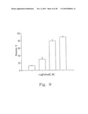 RHOKINASE-DEPENDENT INHIBITION ACTIVITY ON PULMONARY ARTERY ENDOTHELIUM DYSFUNCTION, MEDIAL WALL THICKNESS AND VASCULAR OBSTRUCTION OF PULMODIL AND PULMODIL-1 diagram and image