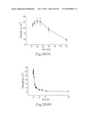 RHOKINASE-DEPENDENT INHIBITION ACTIVITY ON PULMONARY ARTERY ENDOTHELIUM DYSFUNCTION, MEDIAL WALL THICKNESS AND VASCULAR OBSTRUCTION OF PULMODIL AND PULMODIL-1 diagram and image