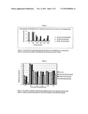 Methods and Compositions for Treating Prostate Cancer, Benign Prostatic Hypertrophy, Polycystic Ovary Syndrome and Other Conditions diagram and image