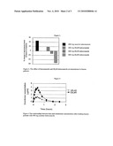 Methods and Compositions for Treating Prostate Cancer, Benign Prostatic Hypertrophy, Polycystic Ovary Syndrome and Other Conditions diagram and image