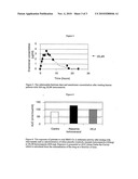 Methods and Compositions for Treating Prostate Cancer, Benign Prostatic Hypertrophy, Polycystic Ovary Syndrome and Other Conditions diagram and image