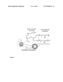 TOUGHENED FIBER REINFORCED POLYMER COMPOSITE WITH CORE-SHELL PARTICLES diagram and image