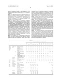 TOUGHENED FIBER REINFORCED POLYMER COMPOSITE WITH CORE-SHELL PARTICLES diagram and image