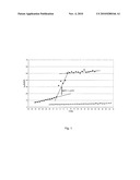 HETEROPHASIC POLYPROPYLENE WITH HIGH IMPACT PROPERTIES diagram and image