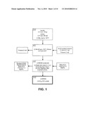 POLYMERIC MATERIALS FROM RENEWABLE RESOURCES diagram and image