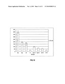 OLIGOCARBONATE MOLECULAR TRANSPORTERS diagram and image