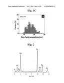 Gold binding peptides and shape-and size-tunable synthesis of gold nanostructures diagram and image