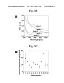 Gold binding peptides and shape-and size-tunable synthesis of gold nanostructures diagram and image