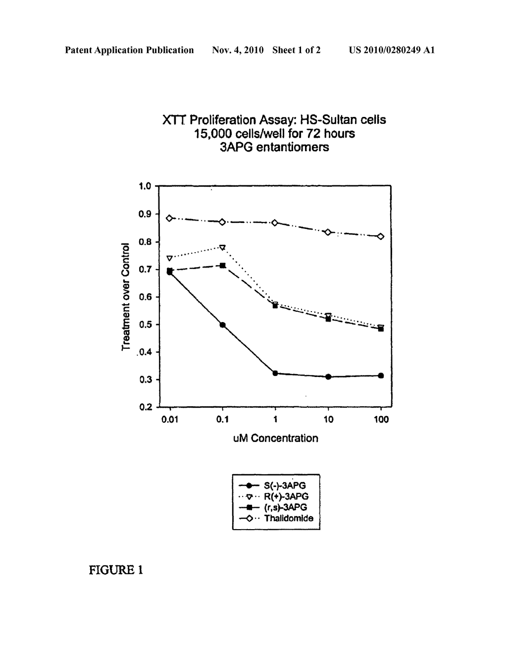 SYNTHESIS OF 4-AMINO-THALIDOMIDE ENANTIOMERS - diagram, schematic, and image 02