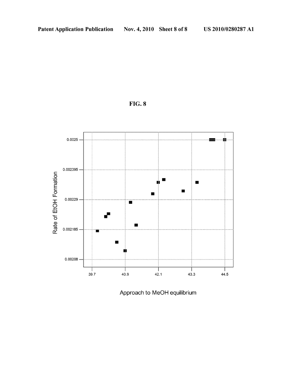 COBALT-MOLYBDENUM SULFIDE CATALYST MATERIALS AND METHODS FOR STABLE ALCOHOL PRODUCTION FROM SYNGAS - diagram, schematic, and image 09