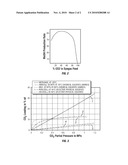 METHOD FOR RECOVERING A NATURAL GAS CONTAMINATED WITH HIGH LEVELS OF CO2 diagram and image