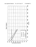 Process of using germanium zeolite catalyst for alkane aromatization diagram and image