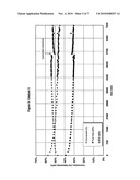 Process of using germanium zeolite catalyst for alkane aromatization diagram and image