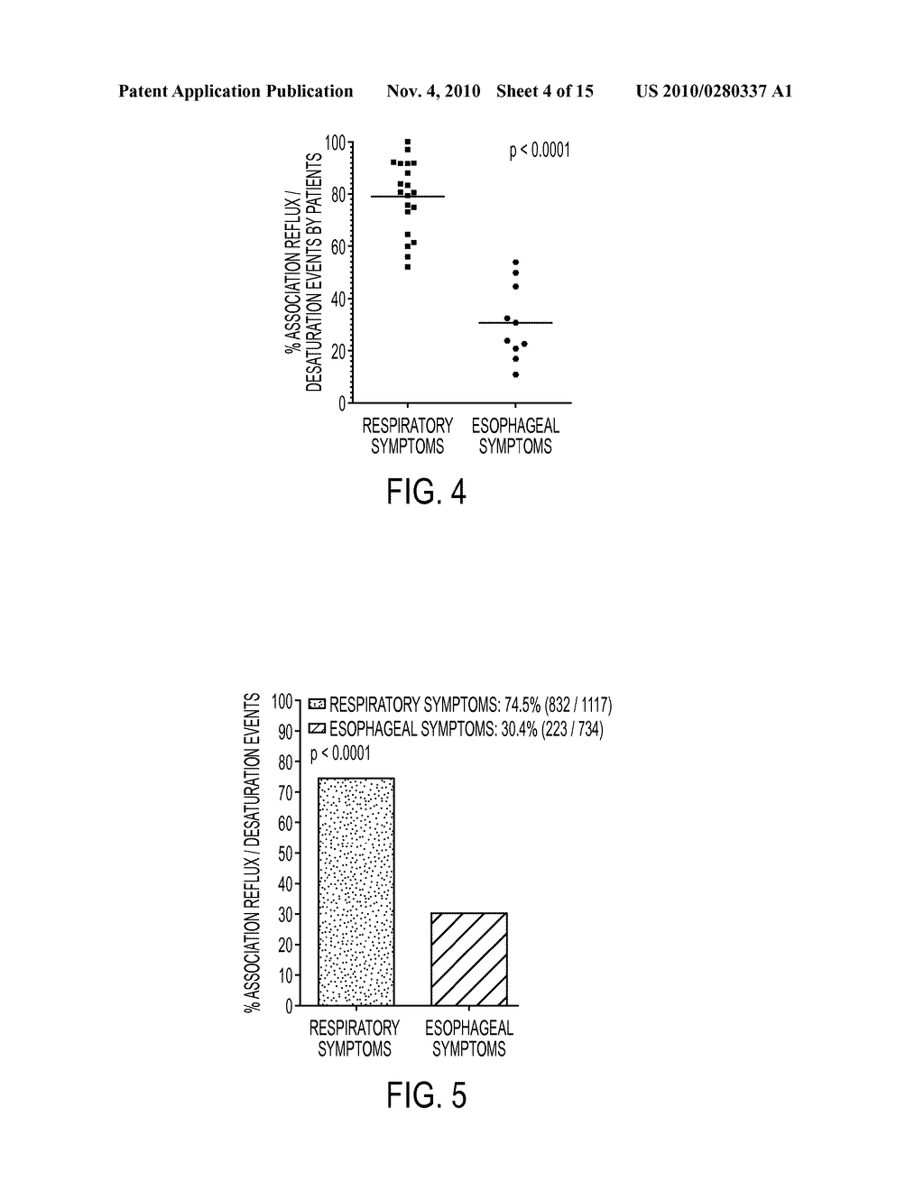 SIMULTANEOUS AMBULATORY PULSE OXIMETRY AND PH MONITORING FOR THE DIAGNOSIS OF GERD-RELATED RESPIRATORY DISEASE - diagram, schematic, and image 05