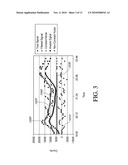 POLYMER MEMBRANES FOR CONTINUOUS ANALYTE SENSORS diagram and image