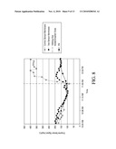 POLYMER MEMBRANES FOR CONTINUOUS ANALYTE SENSORS diagram and image