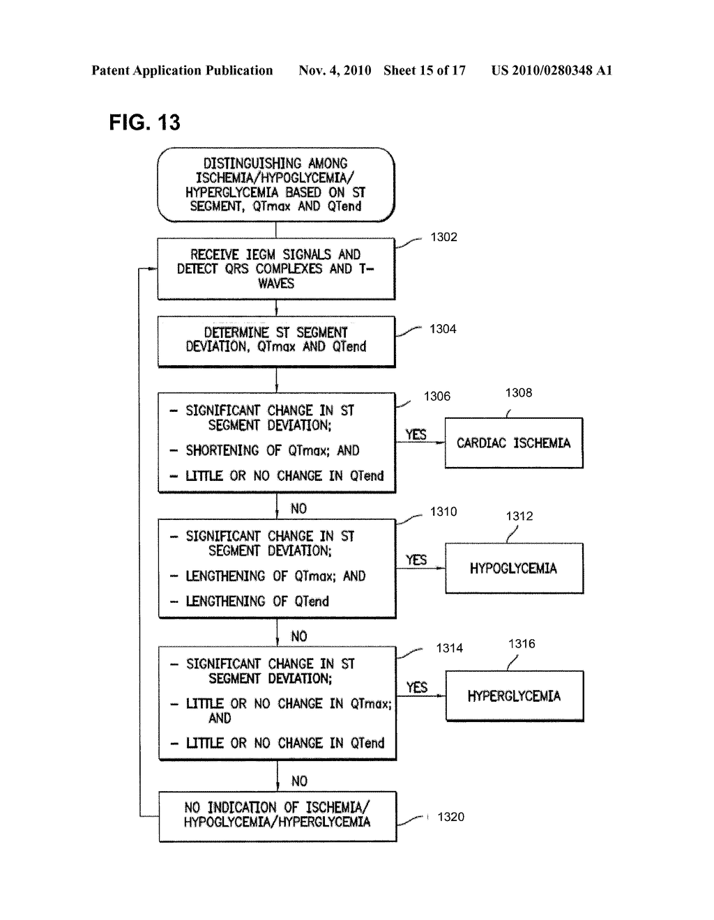 METHOD AND IMPLANTABLE SYSTEM FOR BLOOD-GLUCOSE CONCENTRATION MONITORING USING PARALLEL METHODOLOGIES - diagram, schematic, and image 16