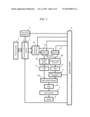 ULTRASONIC IMAGING APPARATUS diagram and image