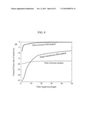 ULTRASONIC IMAGING APPARATUS diagram and image