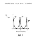 SYSTEM AND METHOD FOR ACCELERATED FOCUSED ULTRASOUND IMAGING diagram and image