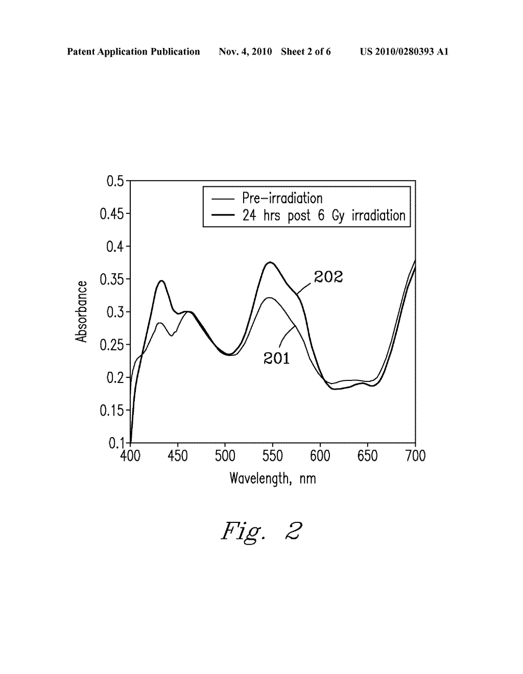 Optical Reflectance Spectroscopy for Evaluation of Radiation Injury - diagram, schematic, and image 03