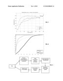 RAPID SERIAL PRESENTATION COMMUNICATION SYSTEMS AND METHODS diagram and image