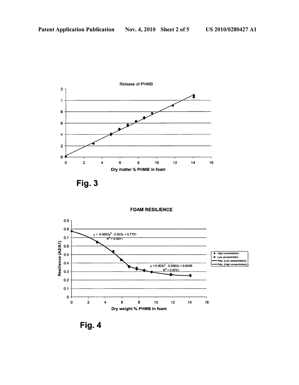 MEDICAL DRESSING COMPRISING AN ANTIMICROBIAL AGENT - diagram, schematic, and image 03