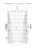 Apparatus and Method for Reducing Contamination of Surgical Sites diagram and image